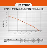 Насосная станция СОЮЗ НГС-9742ВС фото