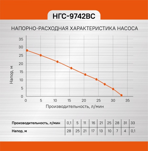 Насосная станция СОЮЗ НГС-9742ВС Насосная станция СОЮЗ НГС-9742ВС фото