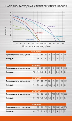 Насос Sturm WP9790BF 900Вт, фото фото 3