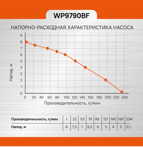 Насос Sturm WP9790BF 900Вт, фото фото 2